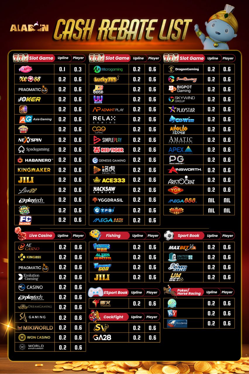 cash-rebate-list