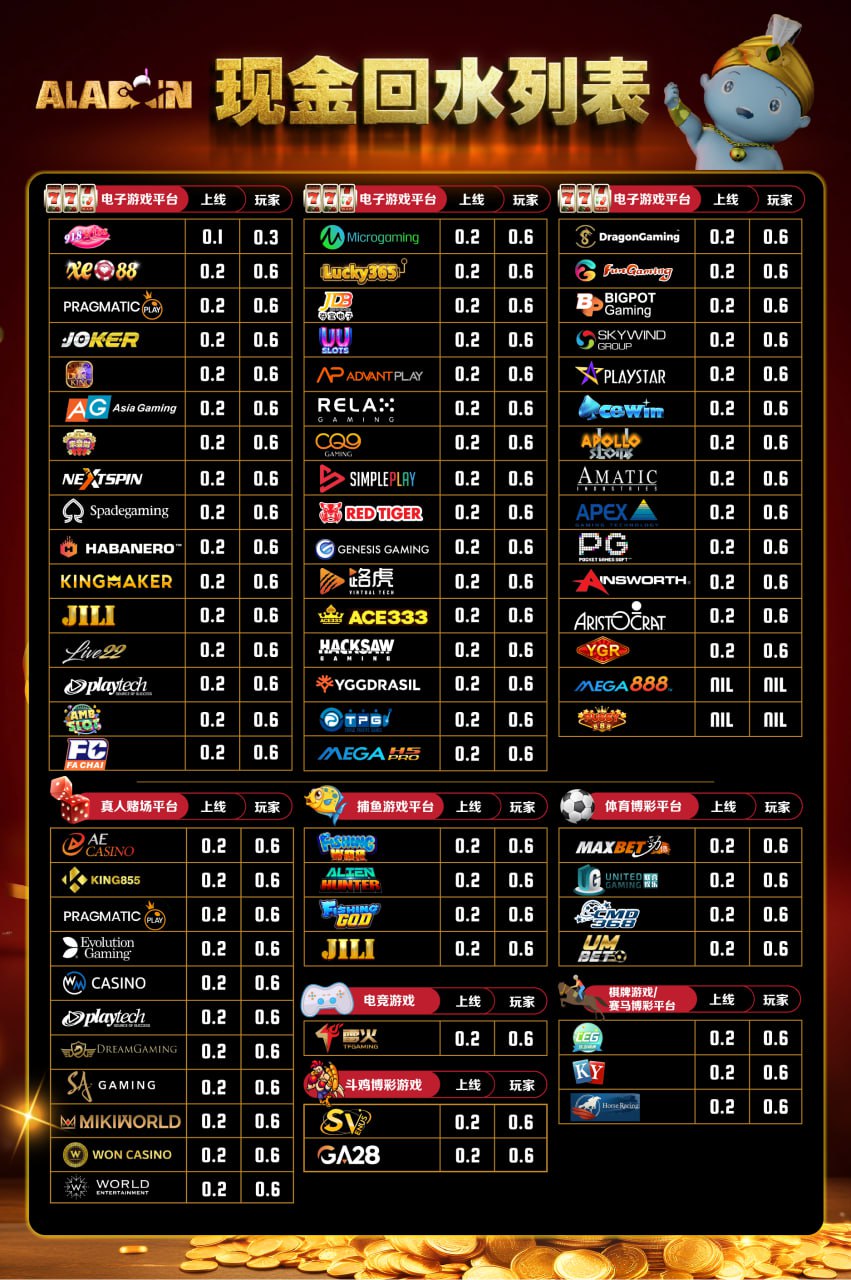 cash-rebate-list